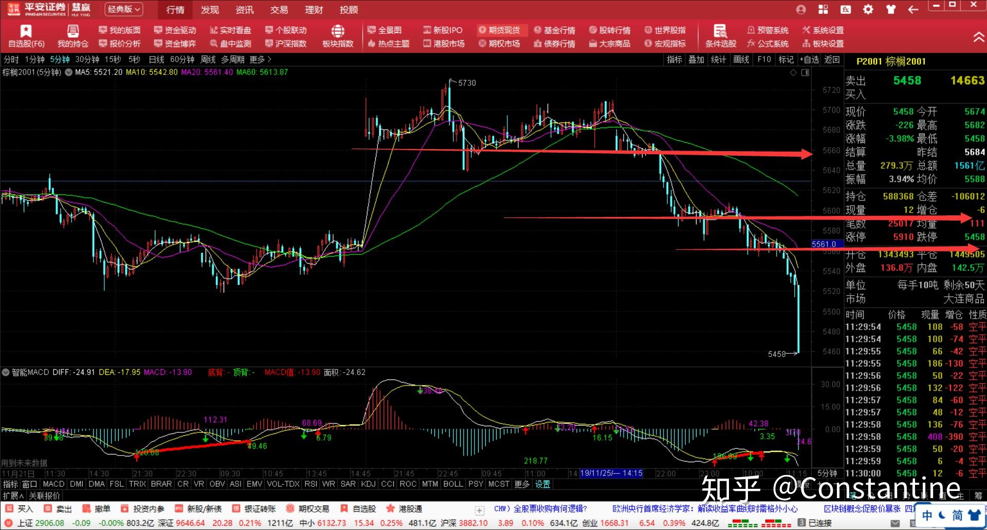 特朗普宣布黄金免征关税 金价创三个月最大单日跌幅